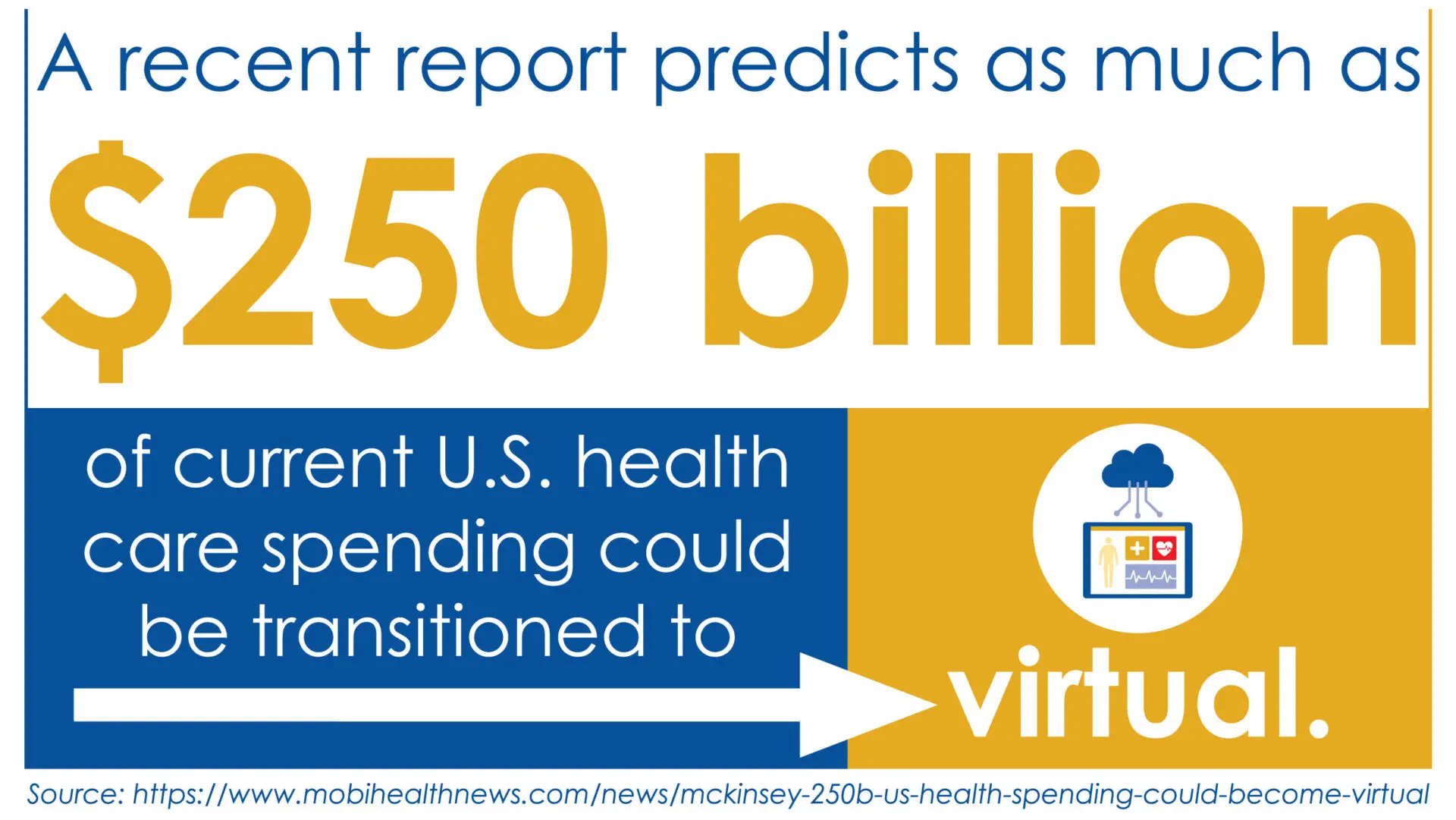 Healthcare Spend