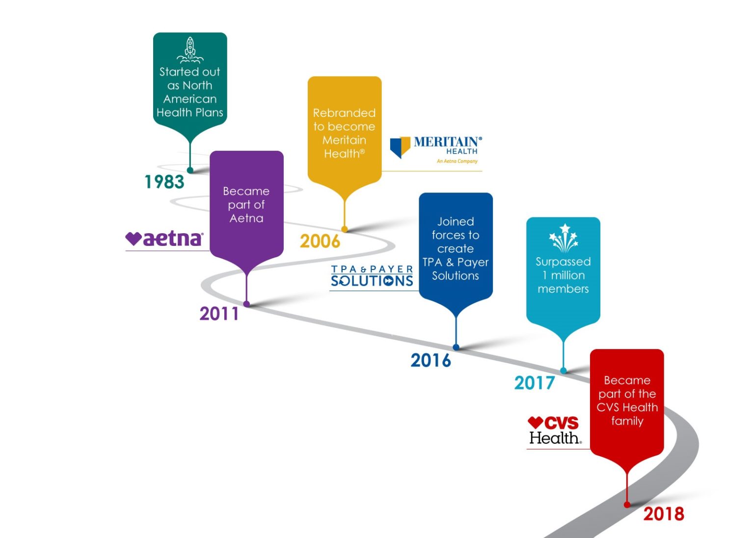 about-us-self-funded-employee-benefit-plans-meritain-health