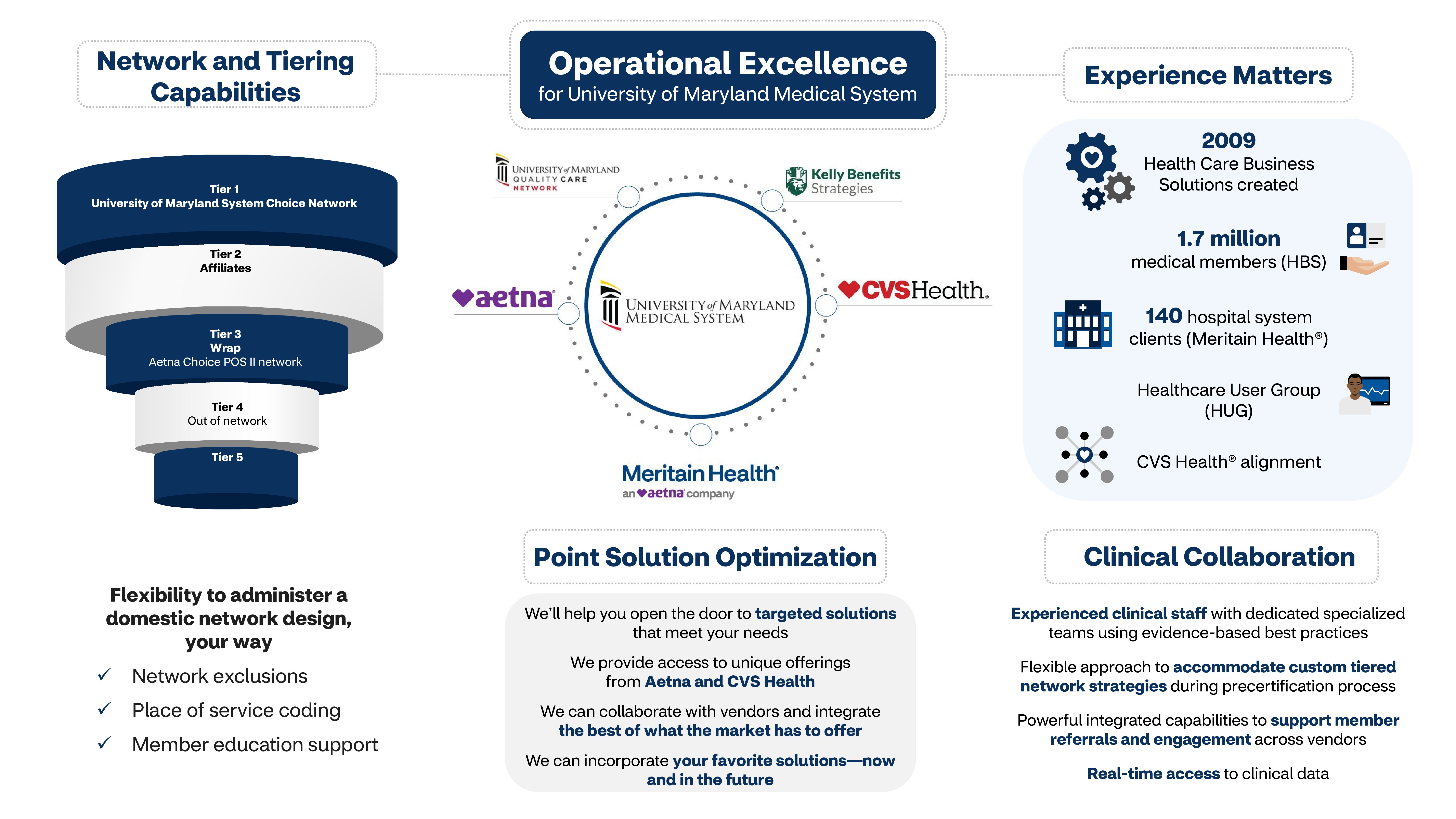 University Of Maryland Medical System - Meritain Health