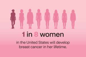 women and breast cancer