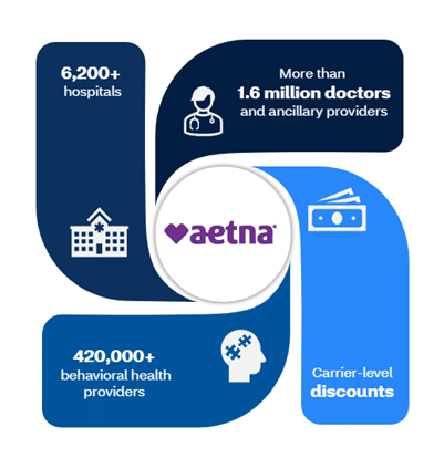 Provider network graphic